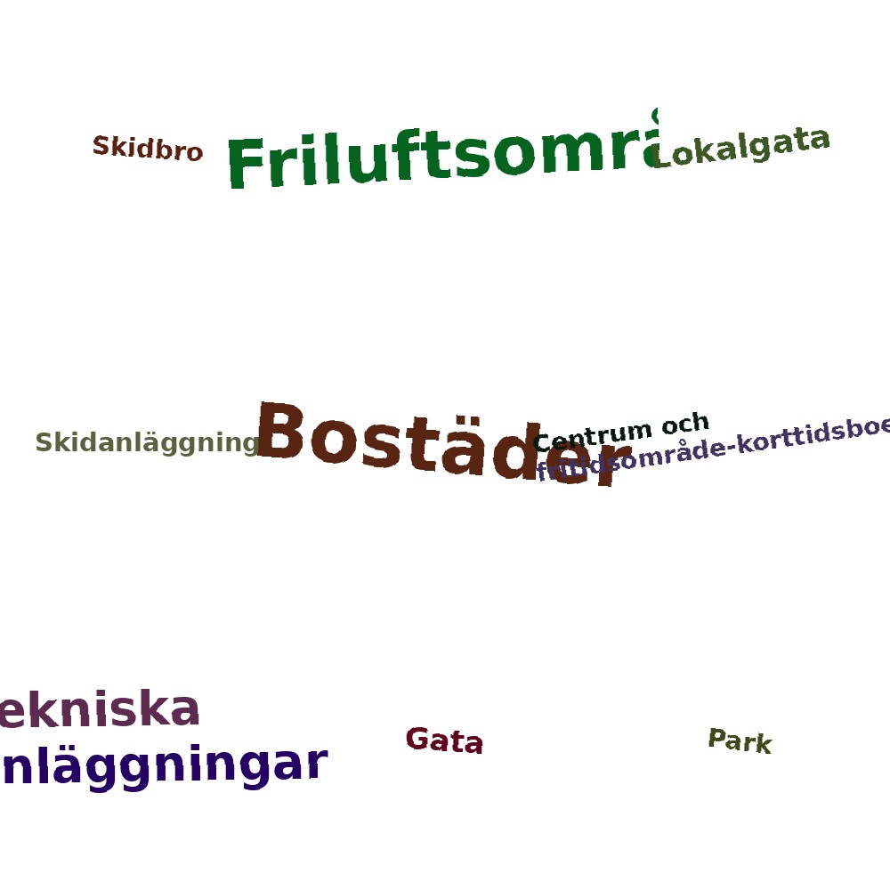 Ordmoln