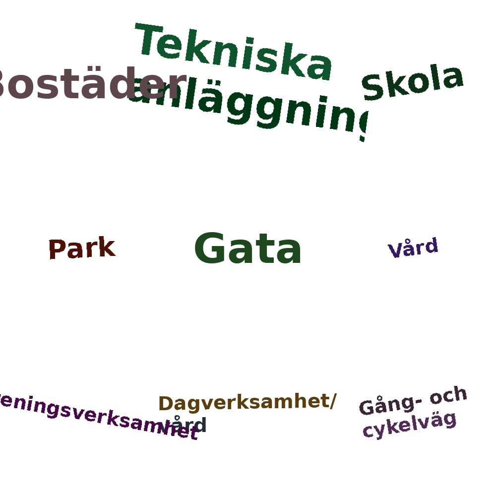 Ordmoln