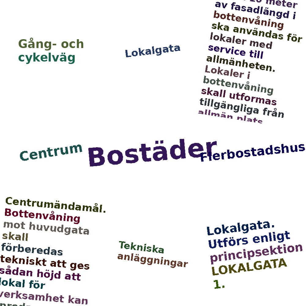 Ordmoln