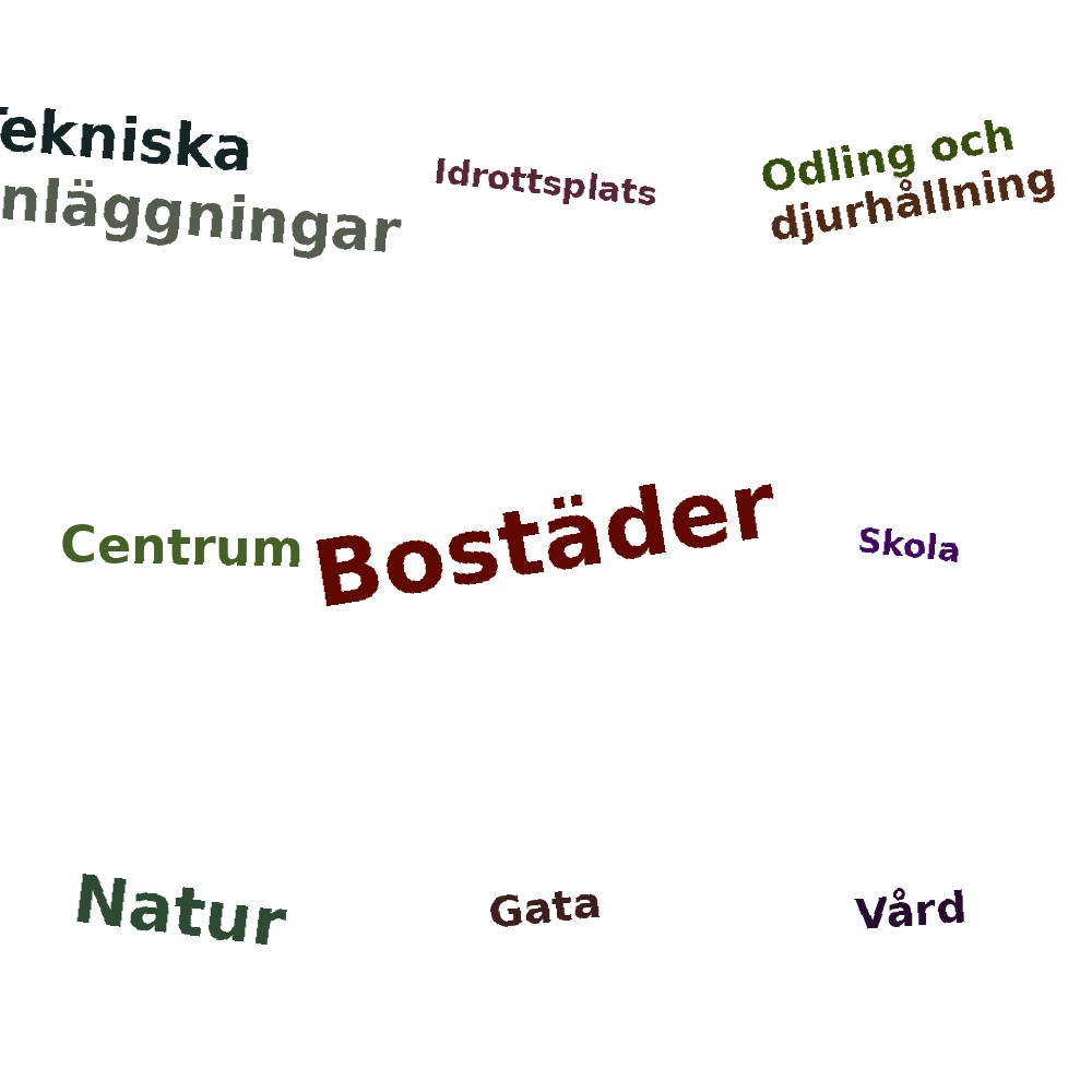 Ordmoln