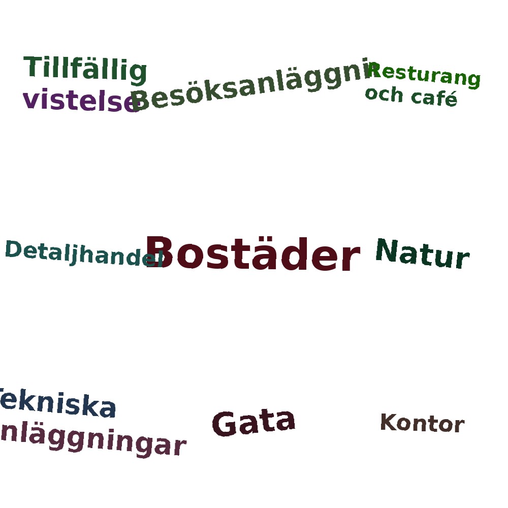 Ordmoln