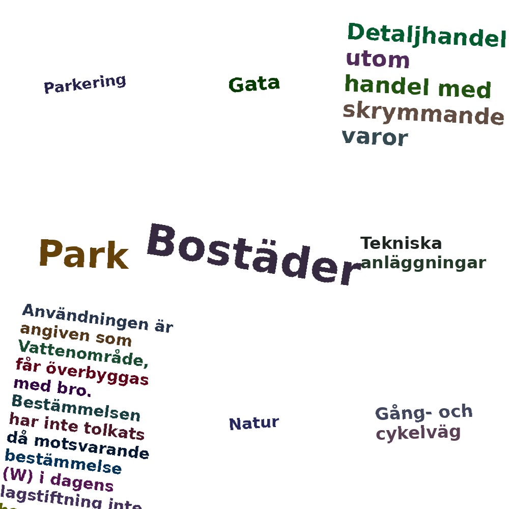 Ordmoln