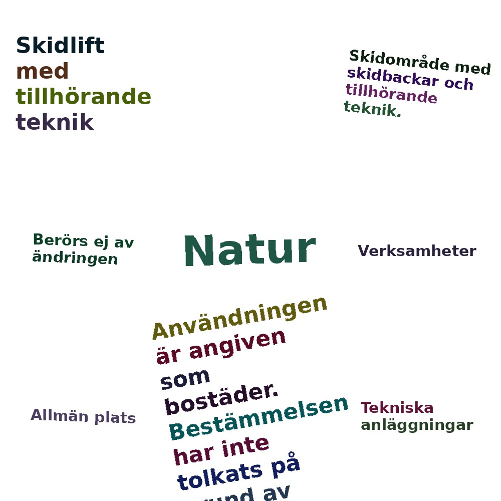 Ordmoln