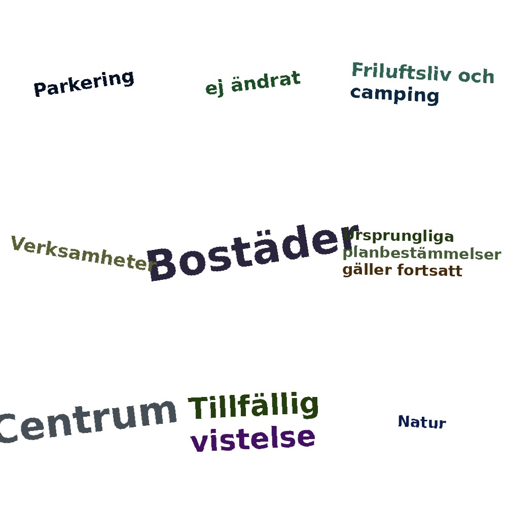 Ordmoln