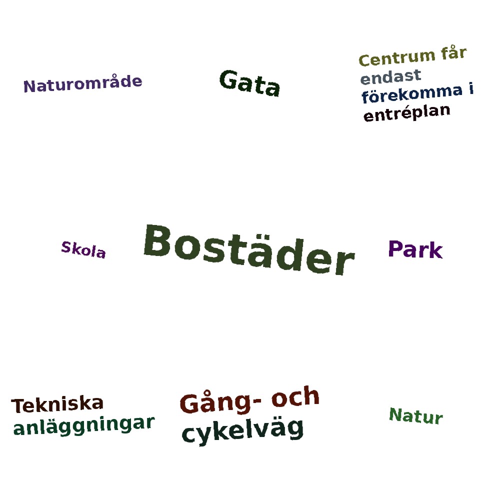 Ordmoln