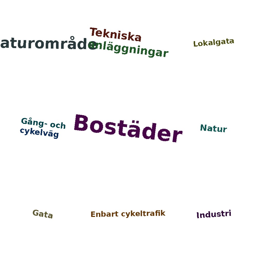 Ordmoln