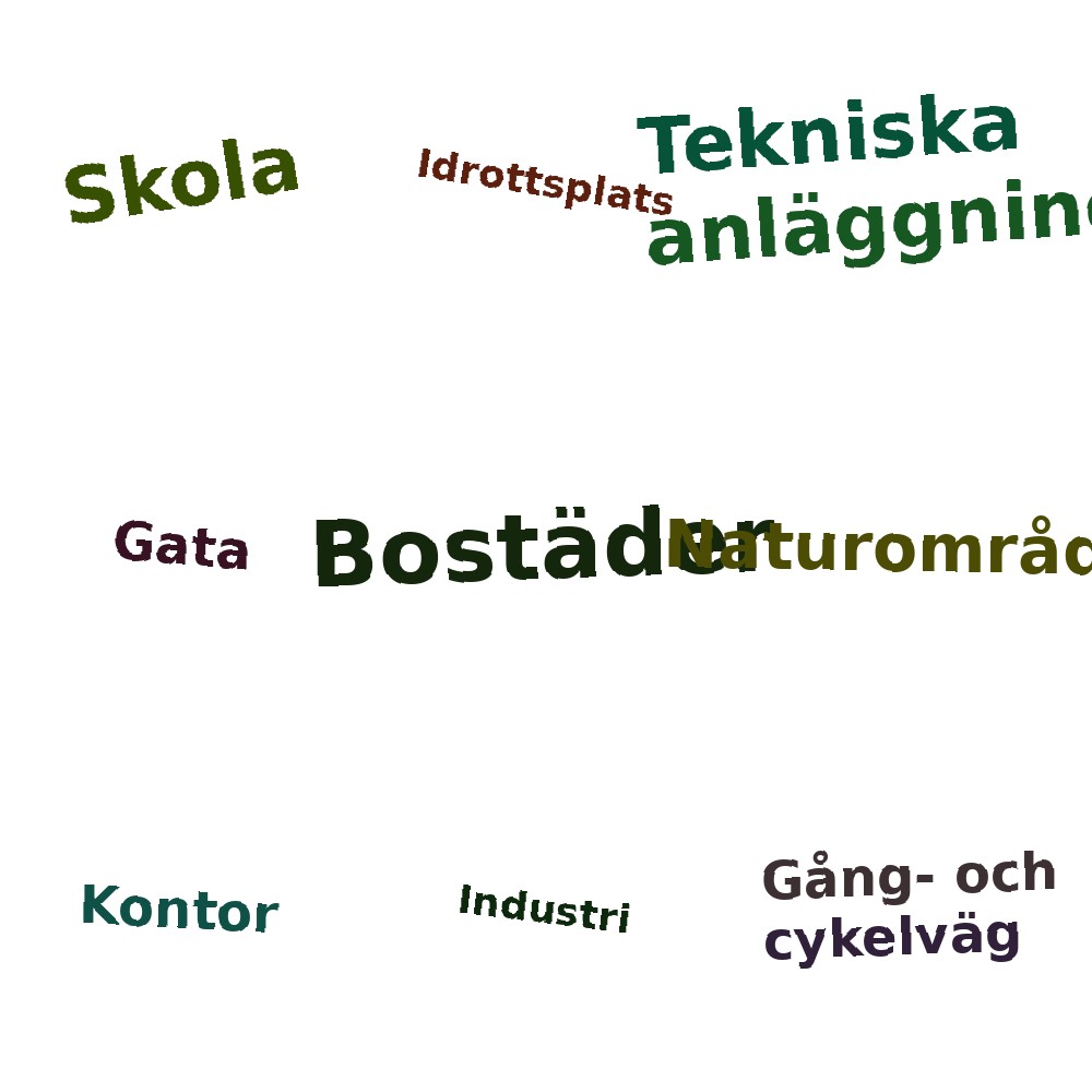Ordmoln