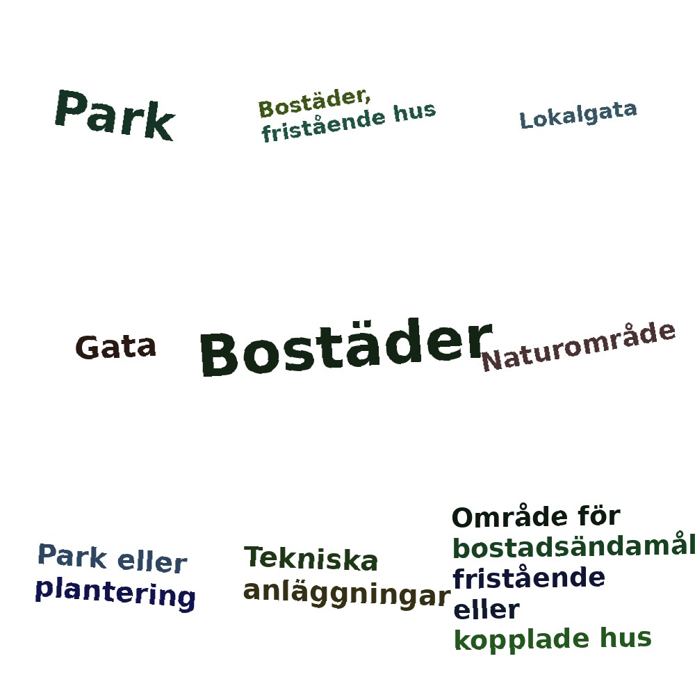 Ordmoln
