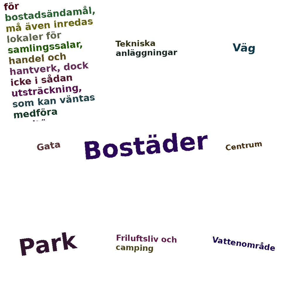 Ordmoln
