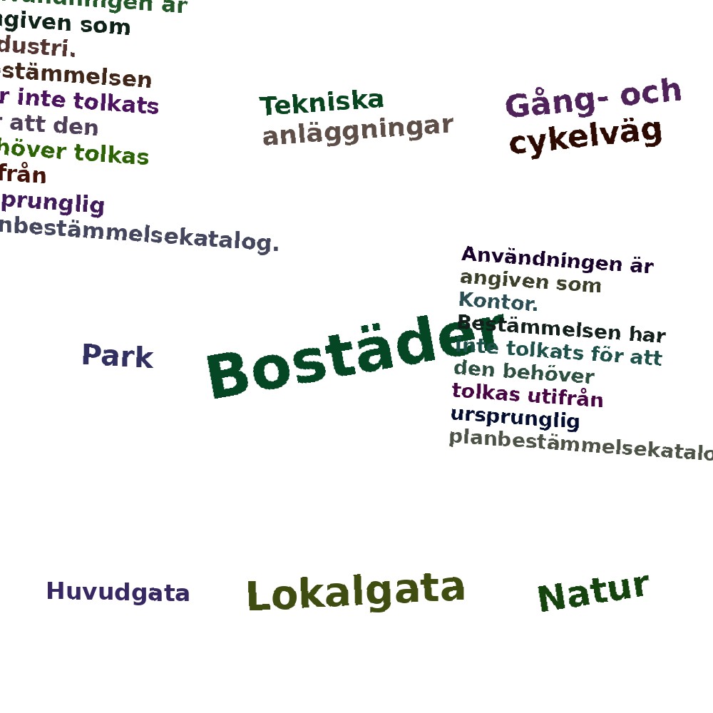 Ordmoln