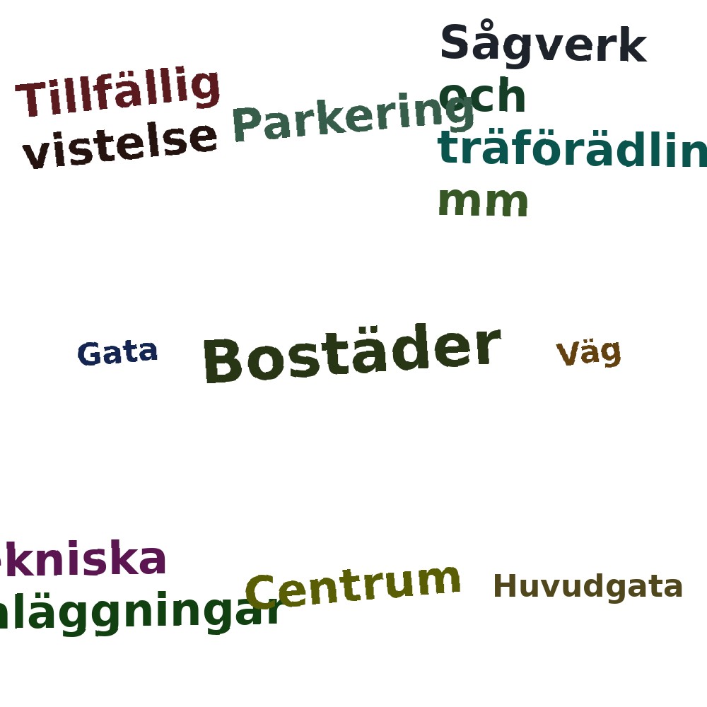 Ordmoln