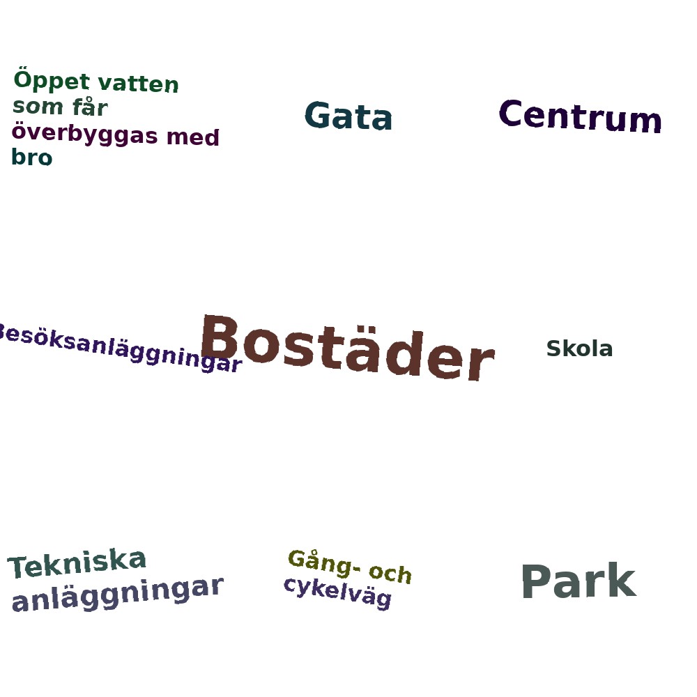 Ordmoln