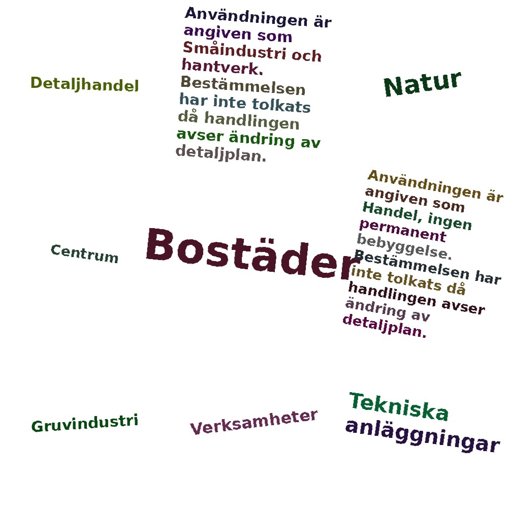 Ordmoln