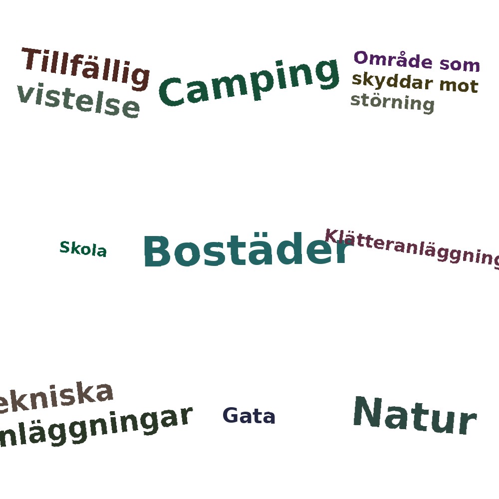 Ordmoln