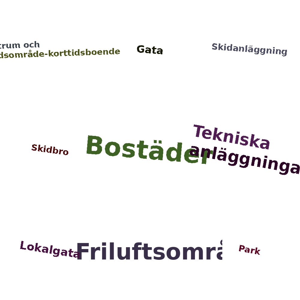 Ordmoln