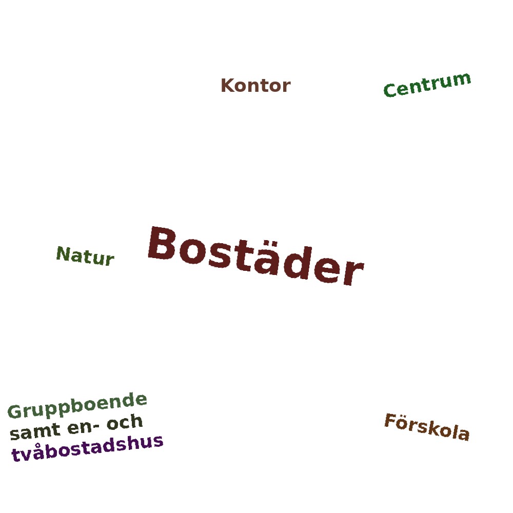 Ordmoln