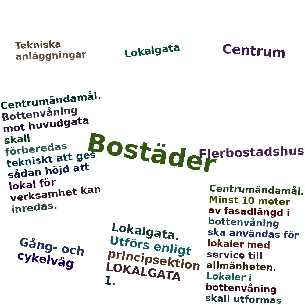 Ordmoln