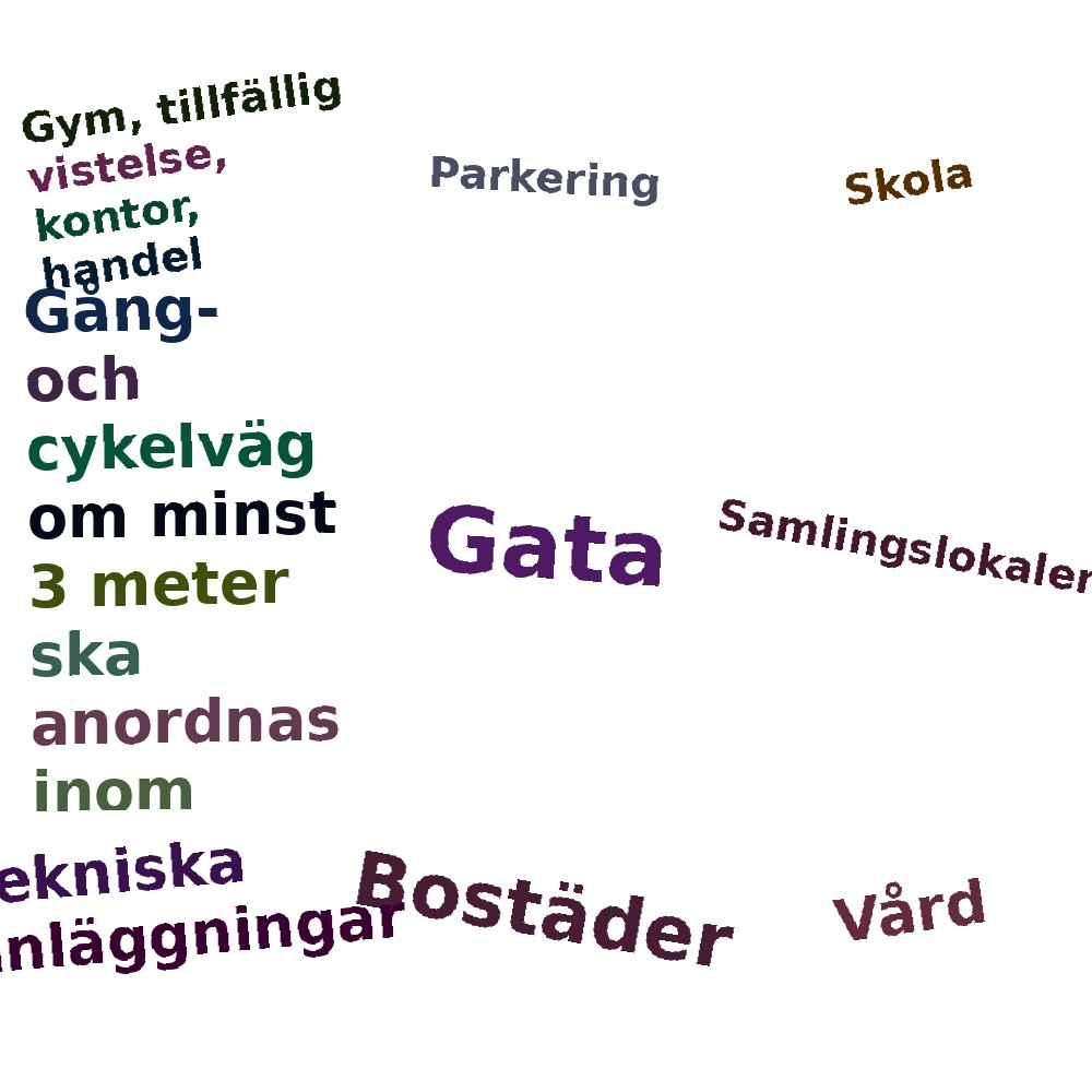 Ordmoln