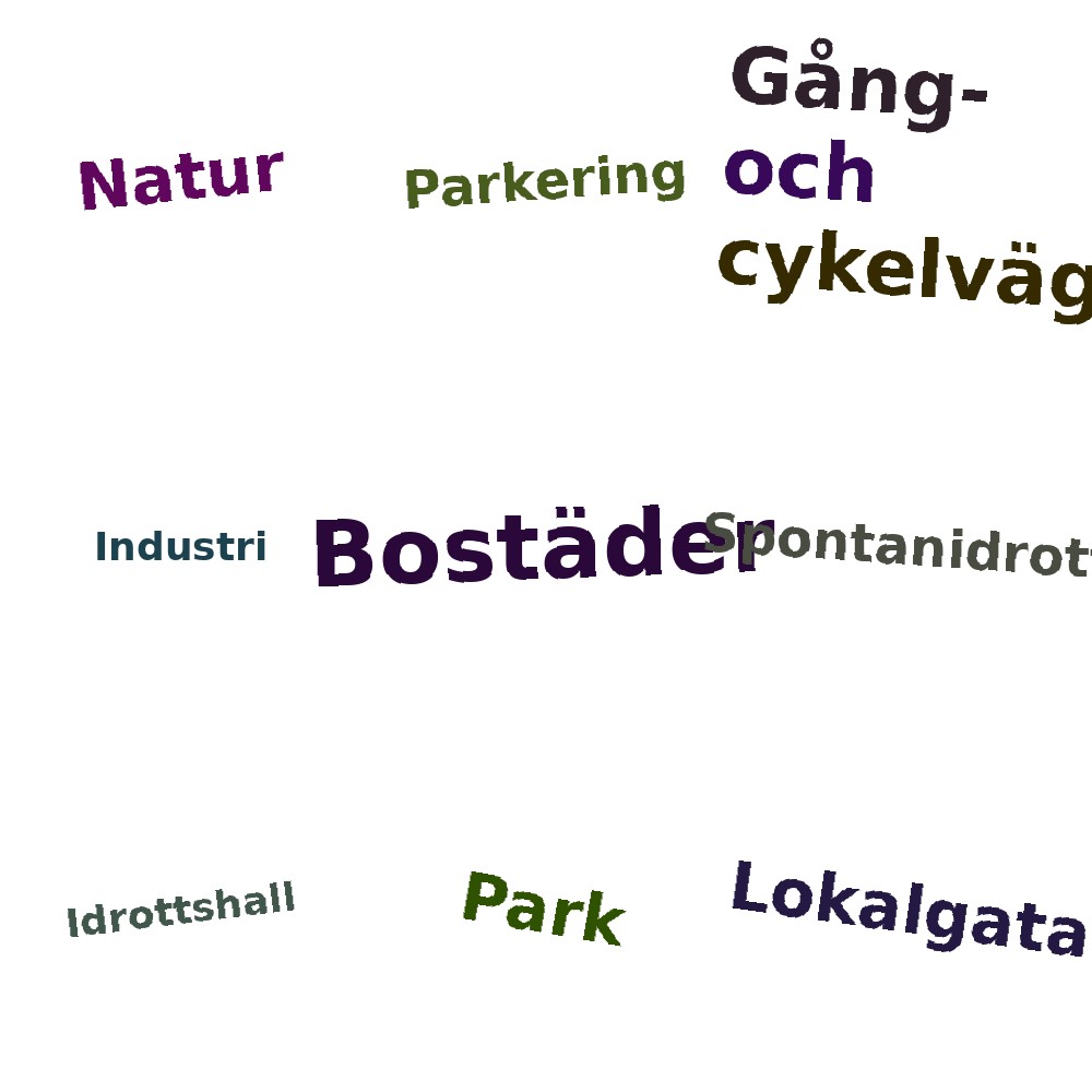 Ordmoln