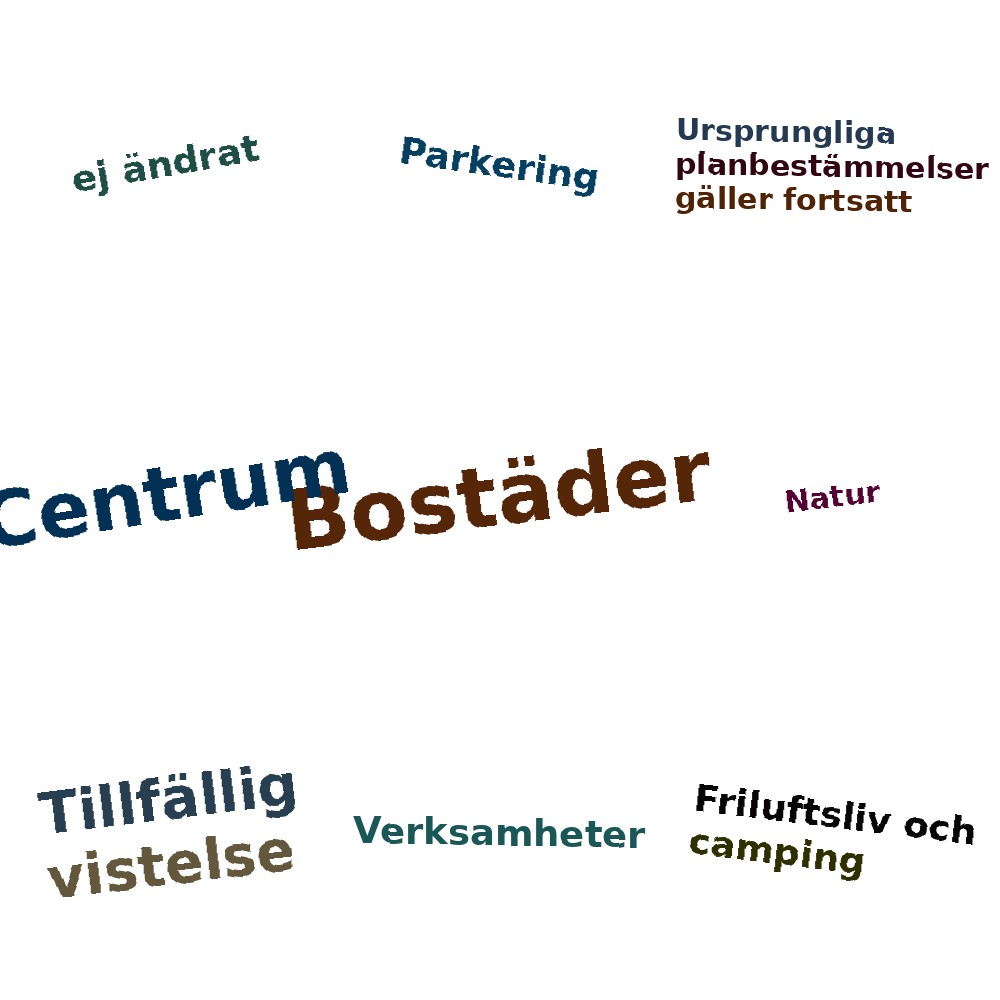 Ordmoln