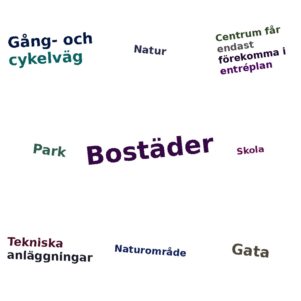 Ordmoln
