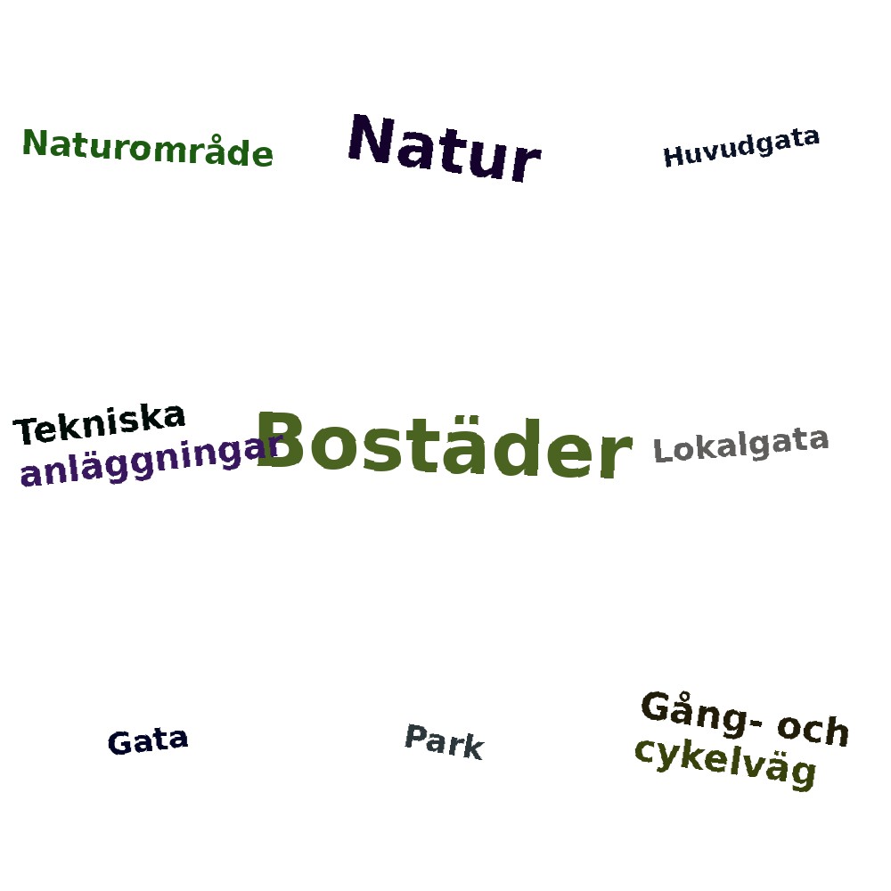 Ordmoln