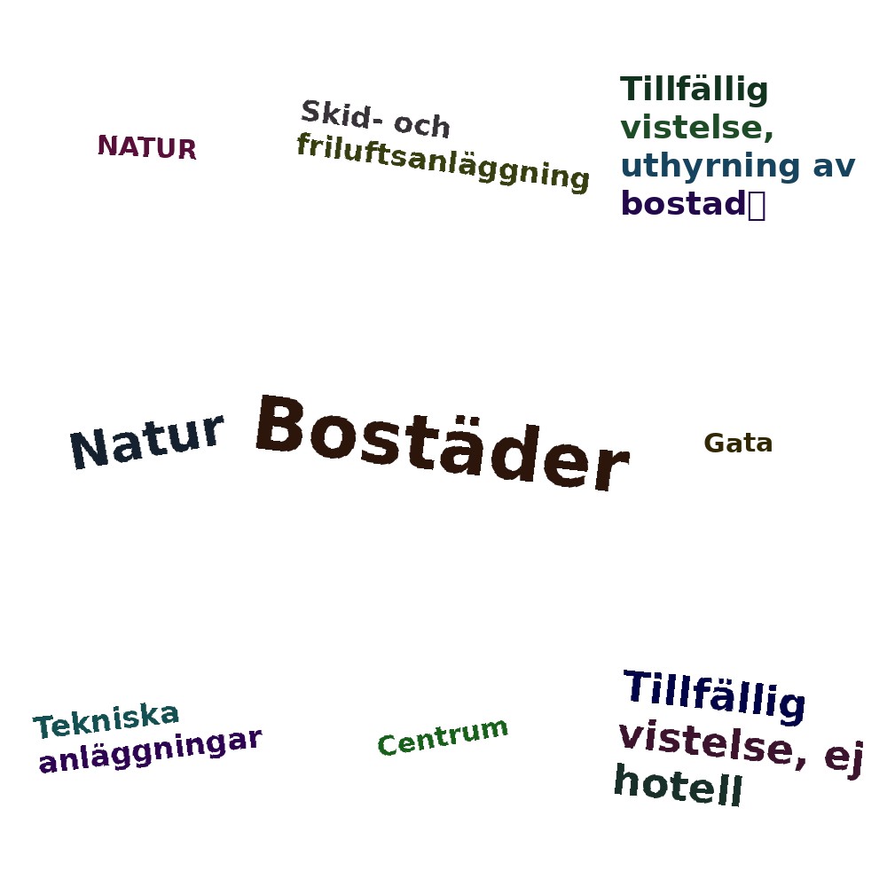 Ordmoln