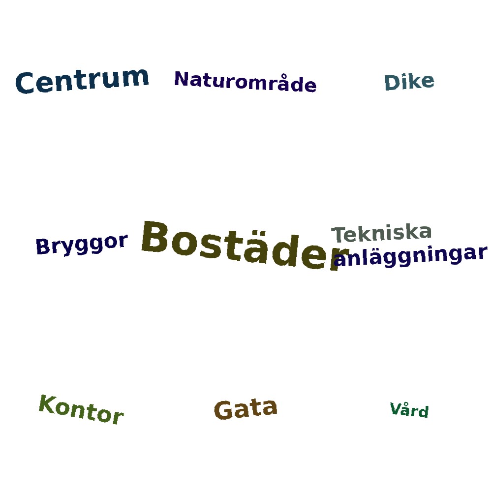 Ordmoln