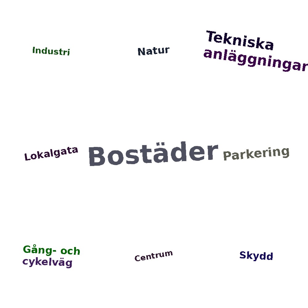 Ordmoln