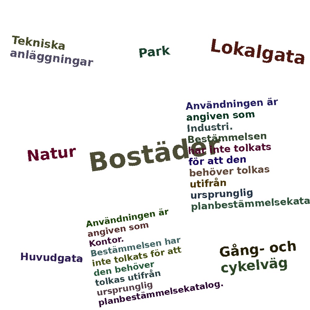 Ordmoln