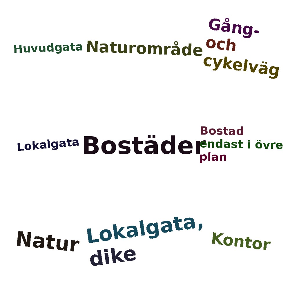 Ordmoln