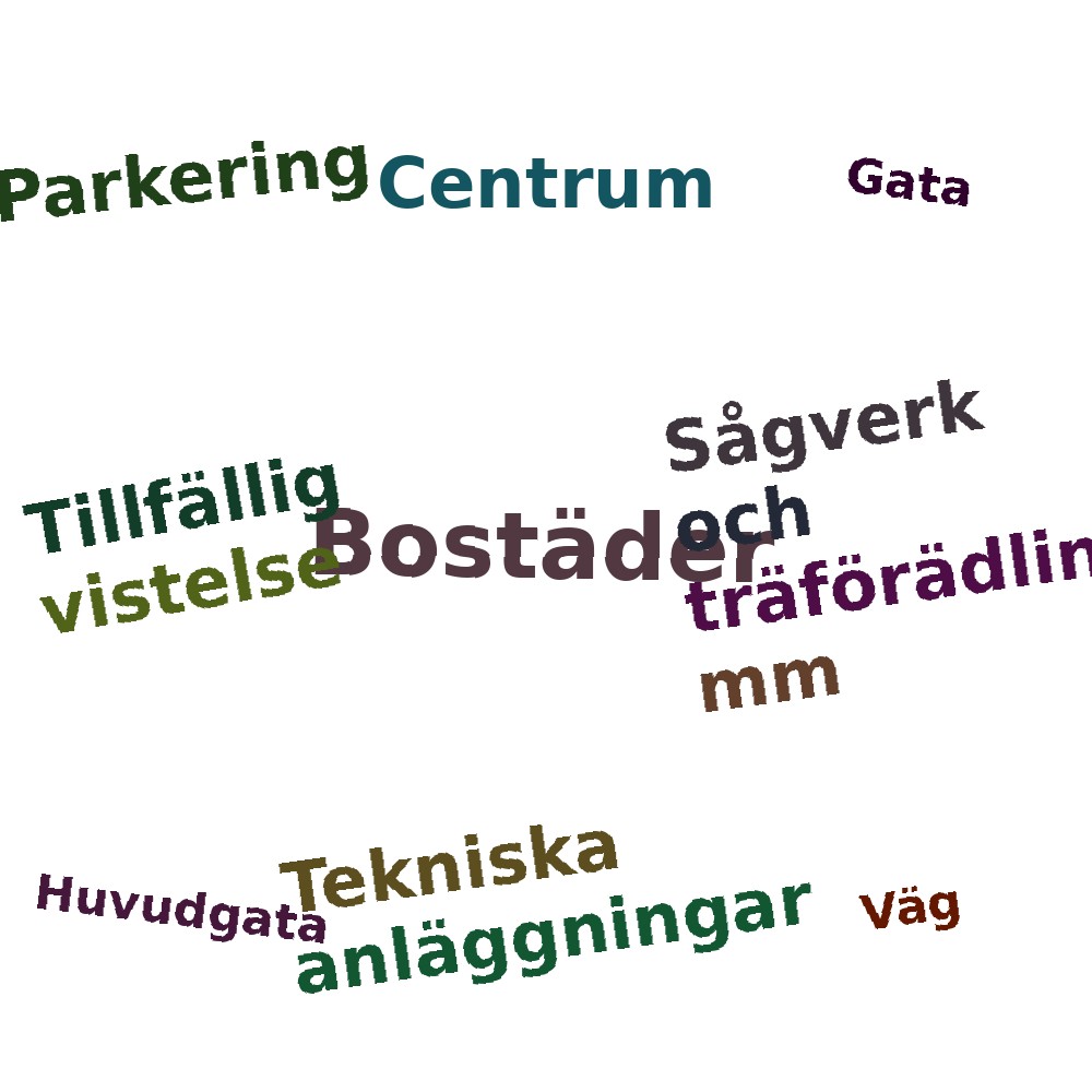 Ordmoln