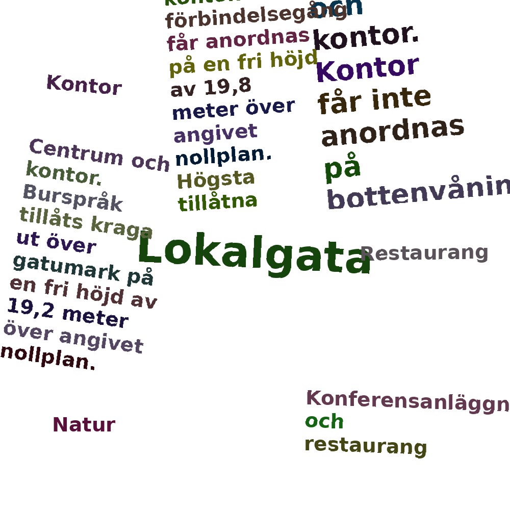 Ordmoln