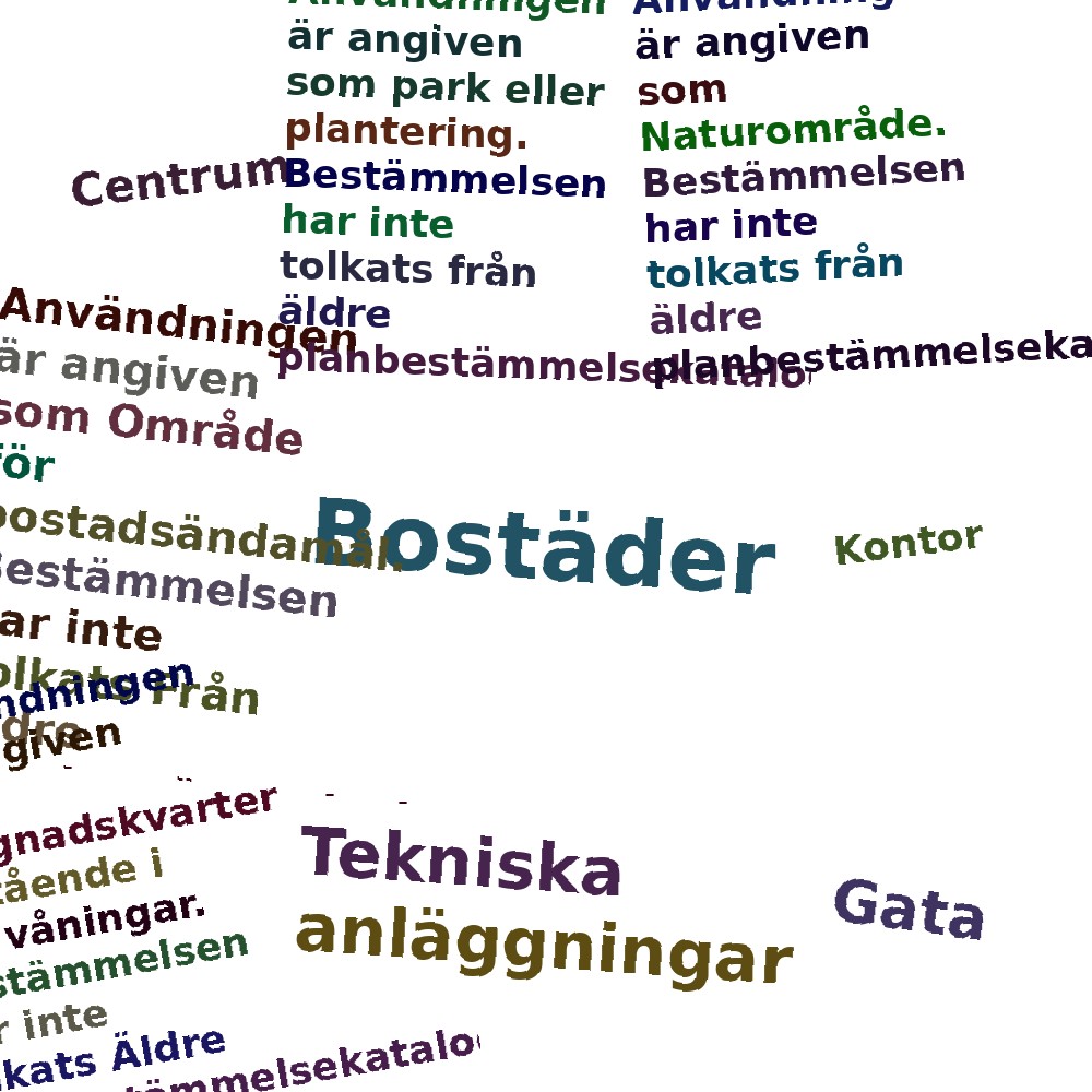 Ordmoln
