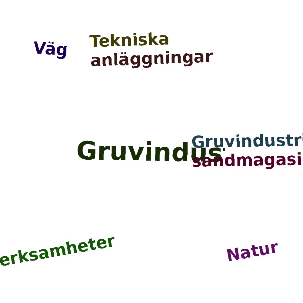 Ordmoln
