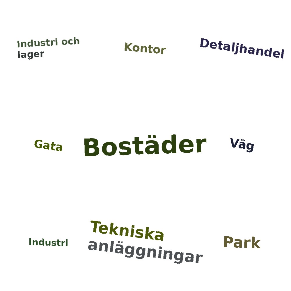 Ordmoln