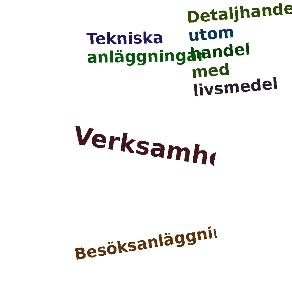 Ordmoln