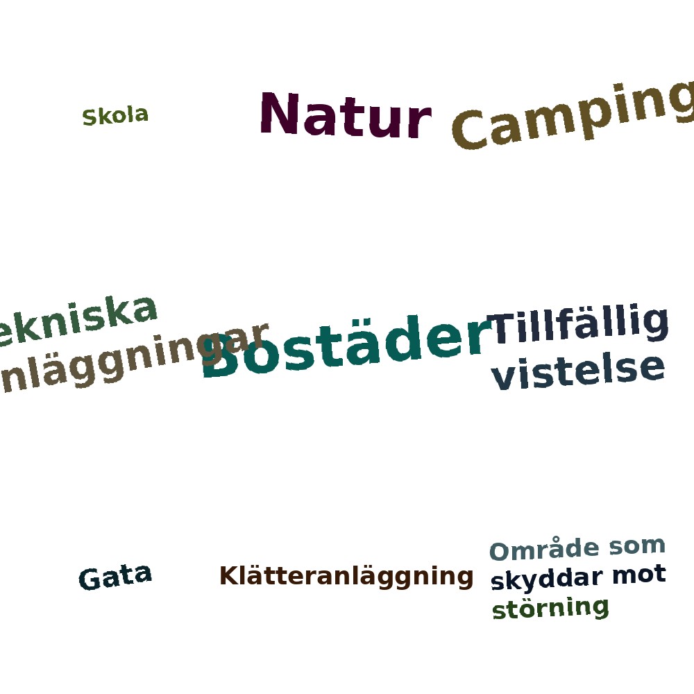 Ordmoln