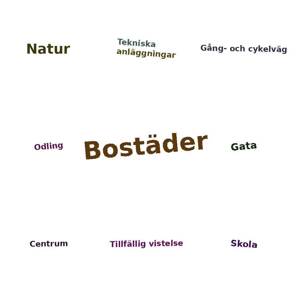 Ordmoln