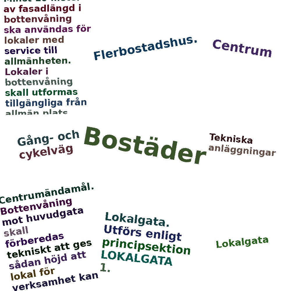 Ordmoln