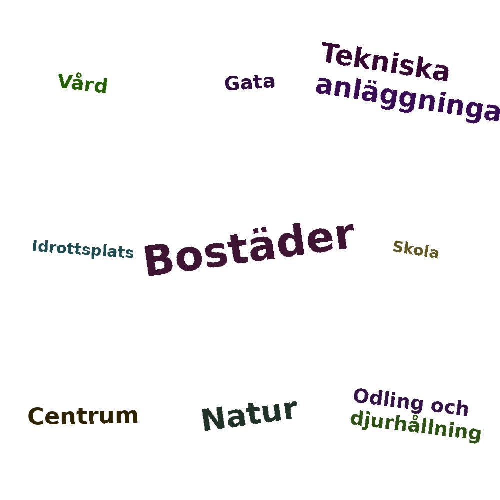 Ordmoln