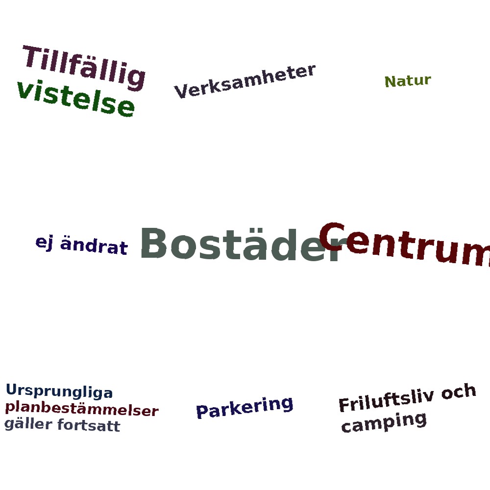 Ordmoln