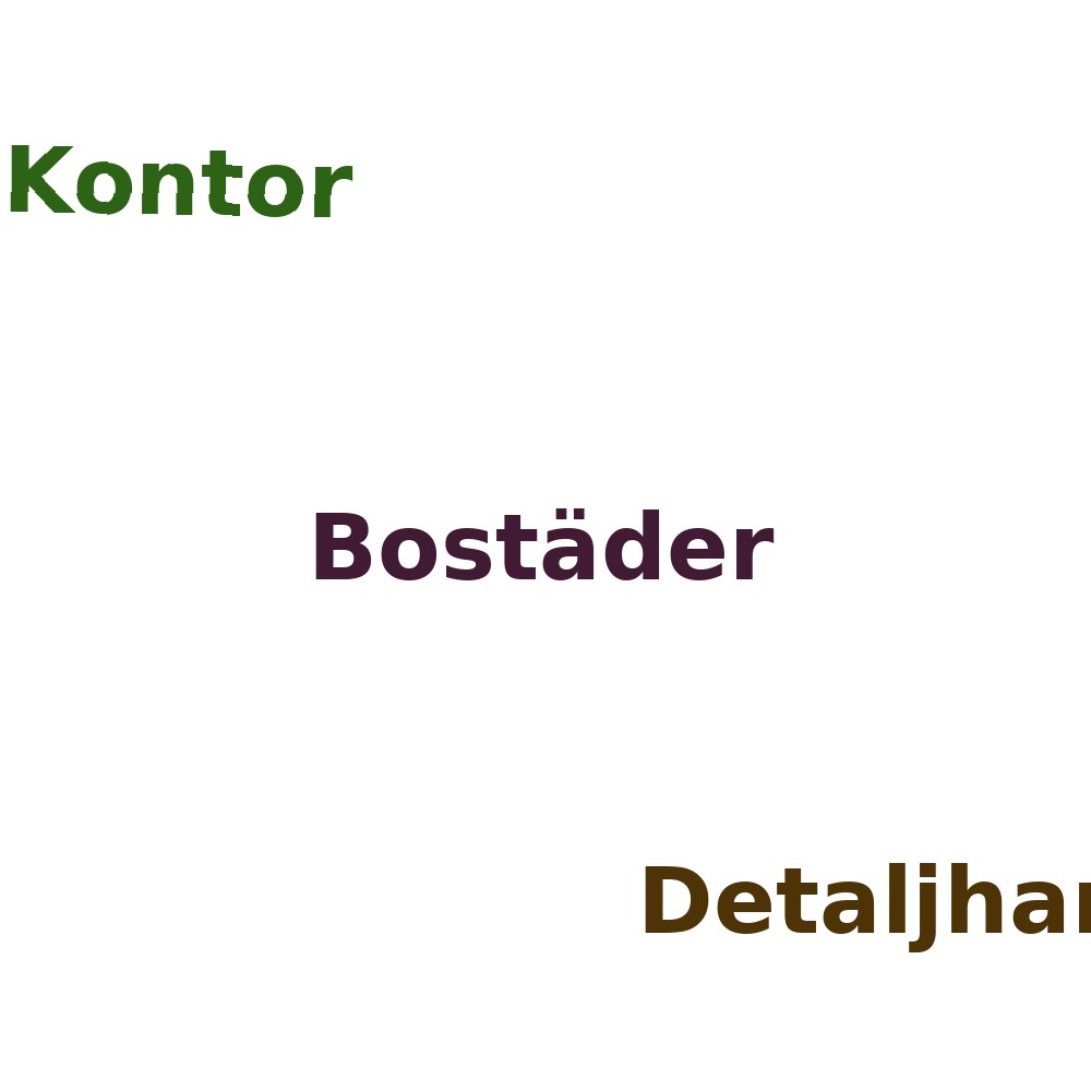 Ordmoln