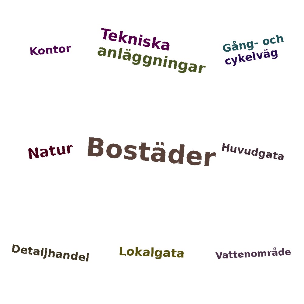 Ordmoln