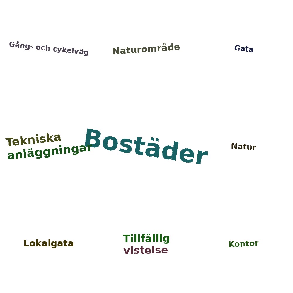 Ordmoln