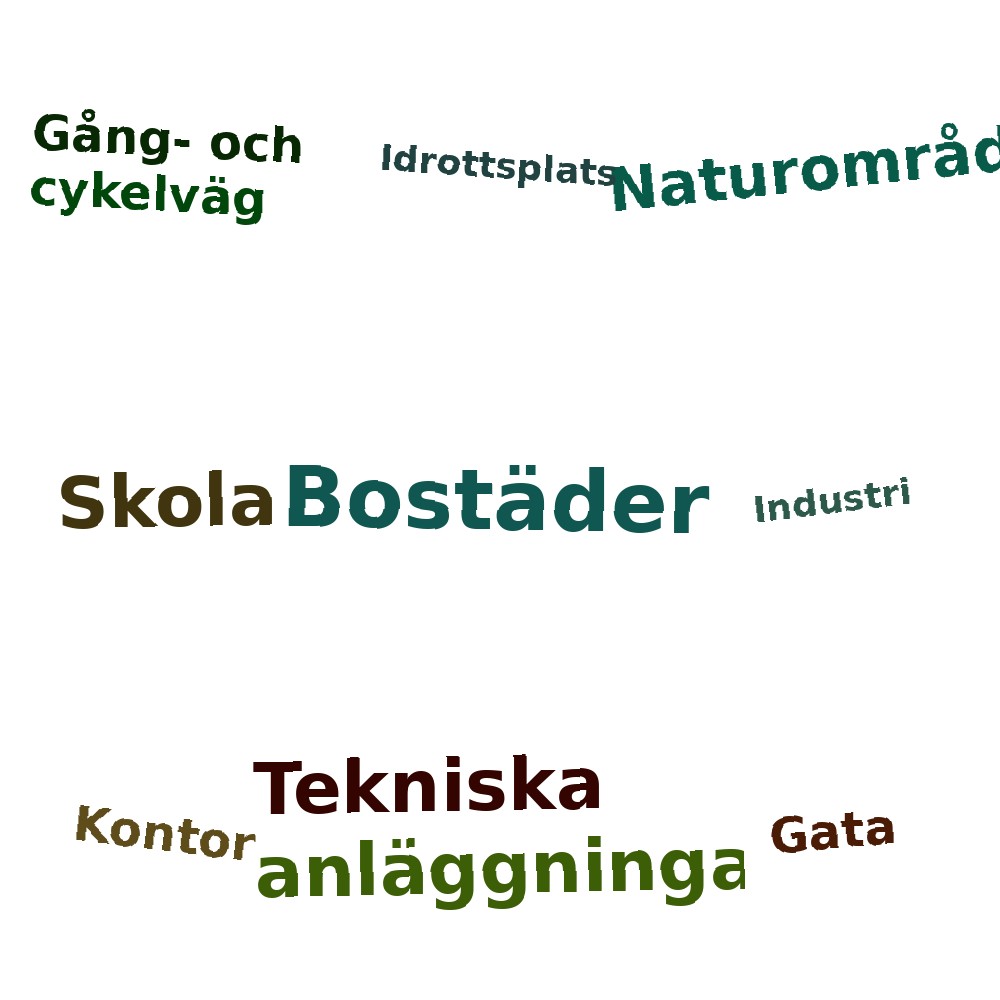 Ordmoln