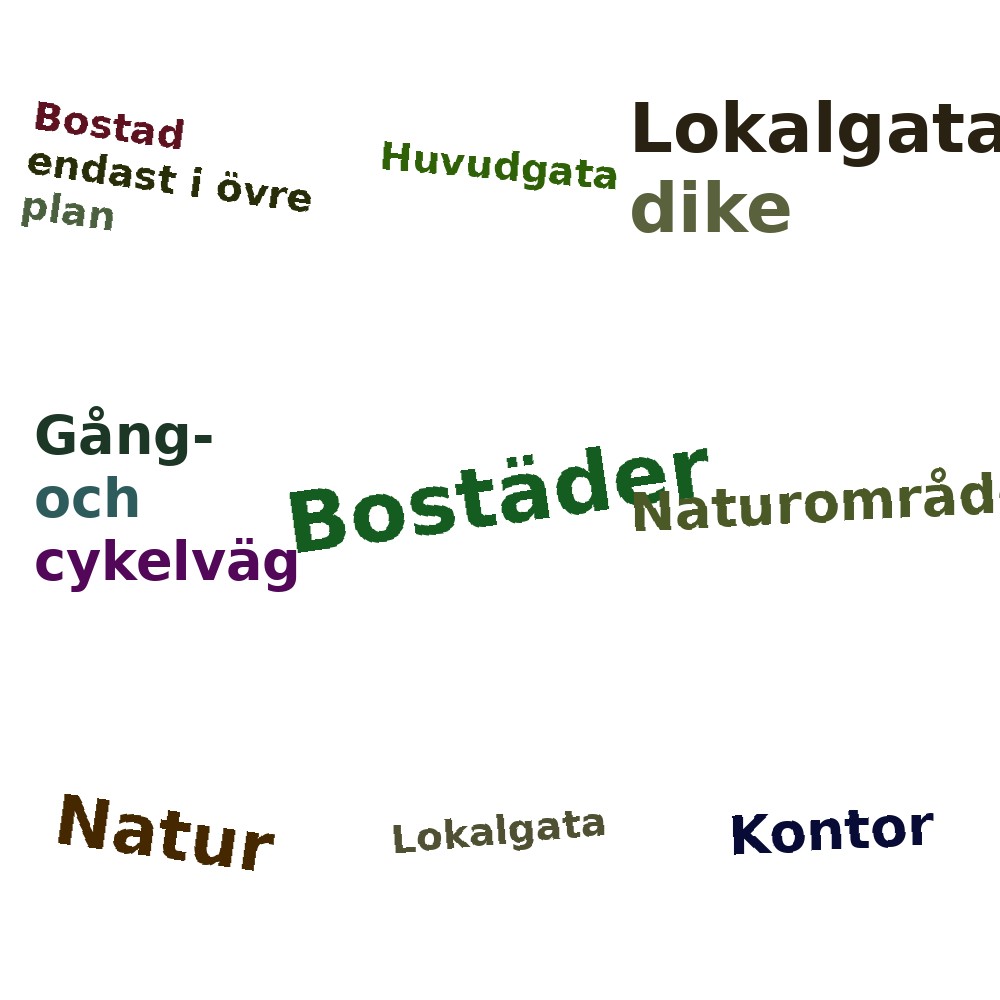 Ordmoln
