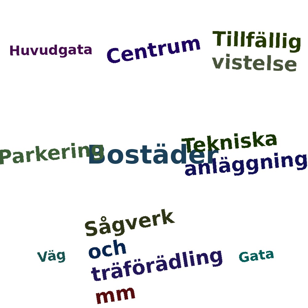 Ordmoln