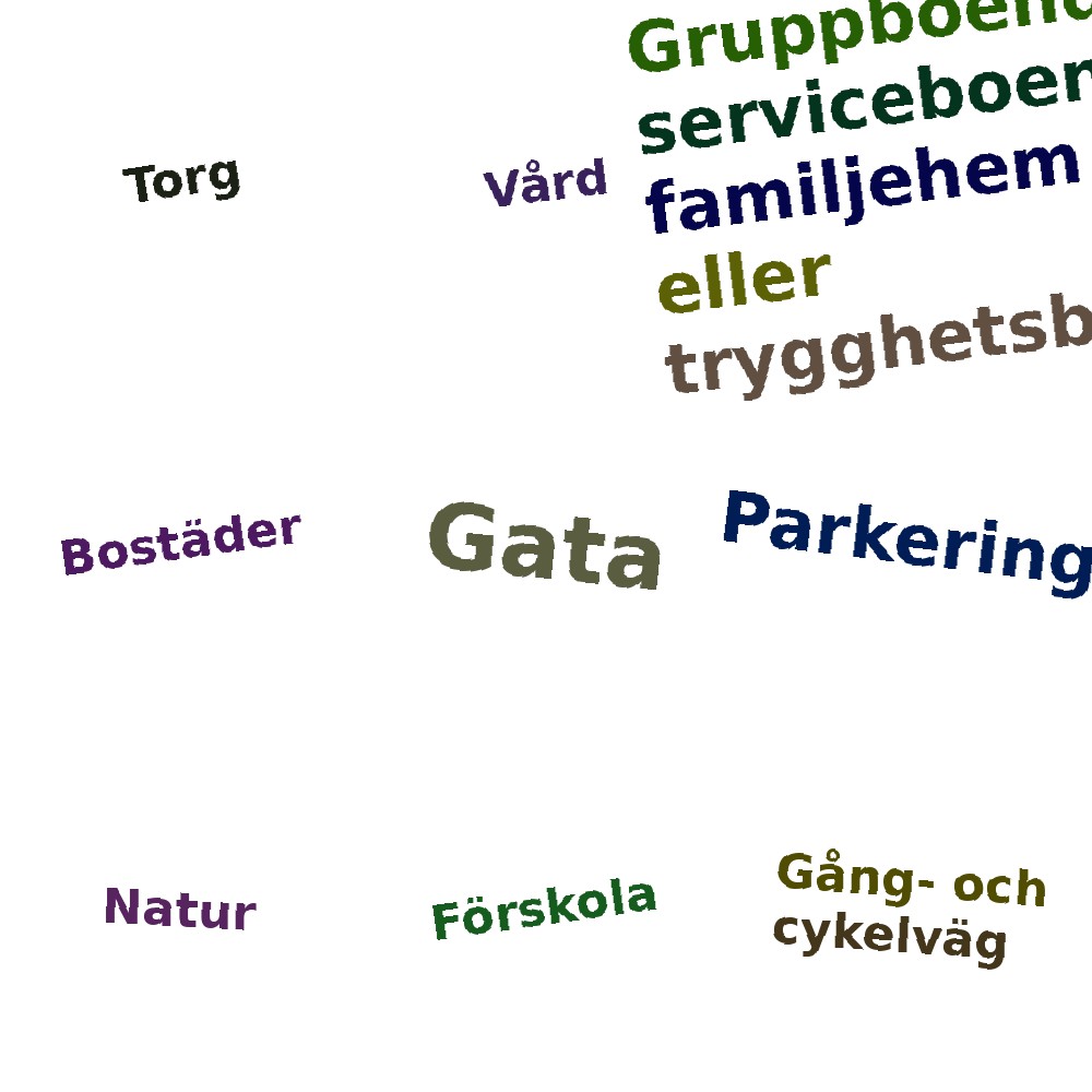 Ordmoln