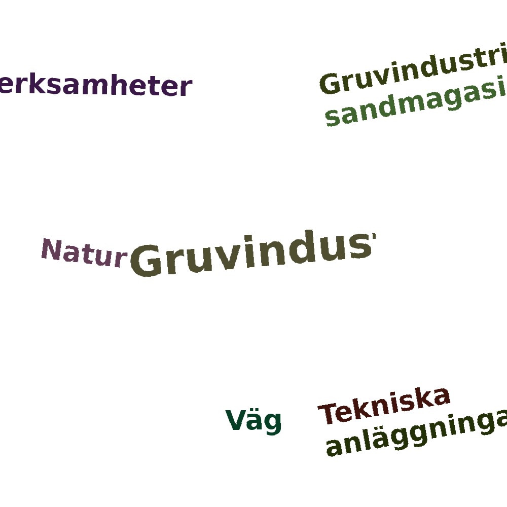 Ordmoln